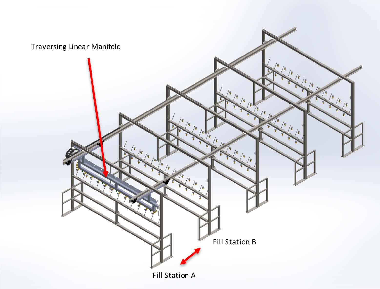 Traversing Linear Cylinder Filling Systems